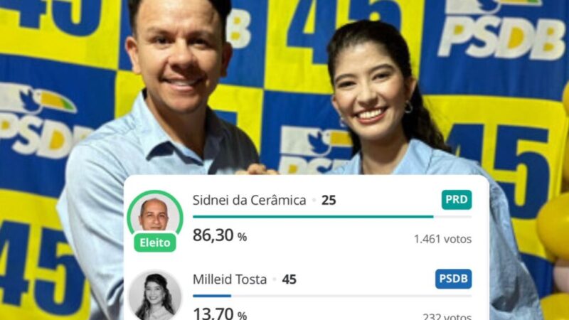 Candidata mais jovem de MT tem “sonho” de ser prefeita frustrado por derrota avassaladora