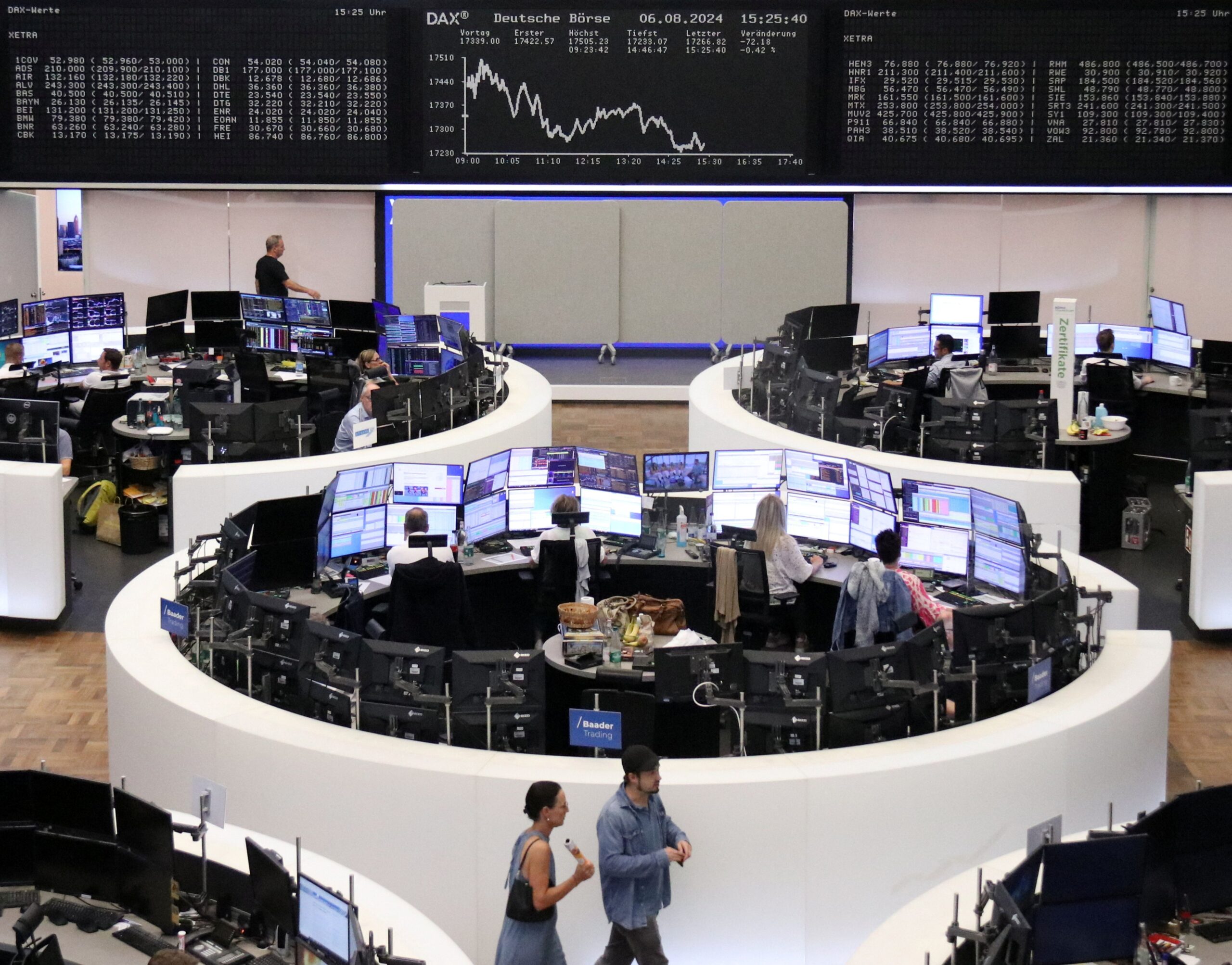 STOXX 600 atinge máxima de uma semana com impulso de ações de tecnologia